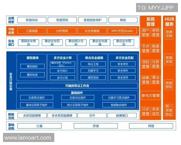 沐鸣2安全多方计算技术助力数据隐私保护与共享新模式探索