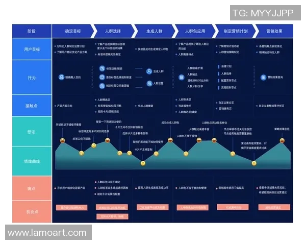 焦点娱乐用户分层策略探索与实践提升用户体验与忠诚度的有效路径