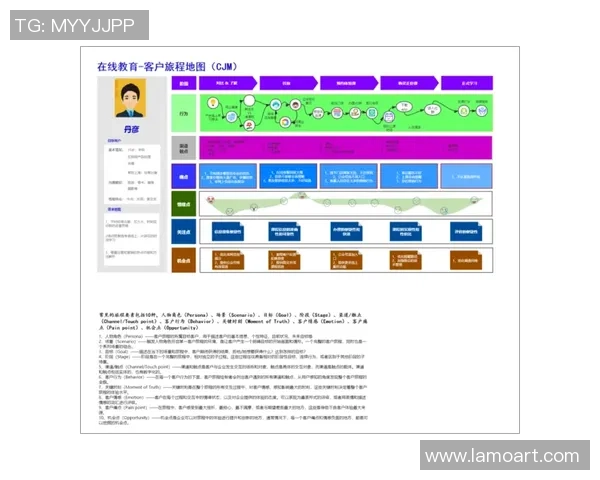 焦点娱乐用户分层策略探索与实践提升用户体验与忠诚度的有效路径