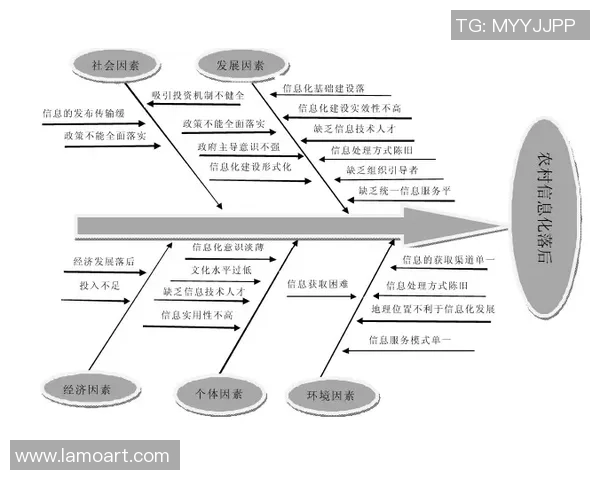 彩神Vll故障根因分析及其对策研究与优化建议
